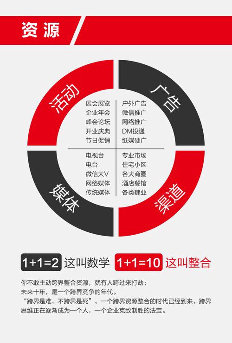 广告策划新趋势：企业营销利器